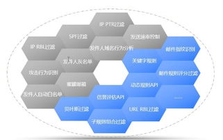 构筑企业信息安全防线 反垃圾反病毒与富功能防火墙安全网关赋能企业邮箱健康运营