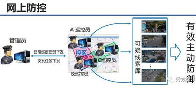 智慧安防 构建新一代平安城市系统解决方案的技术与实践