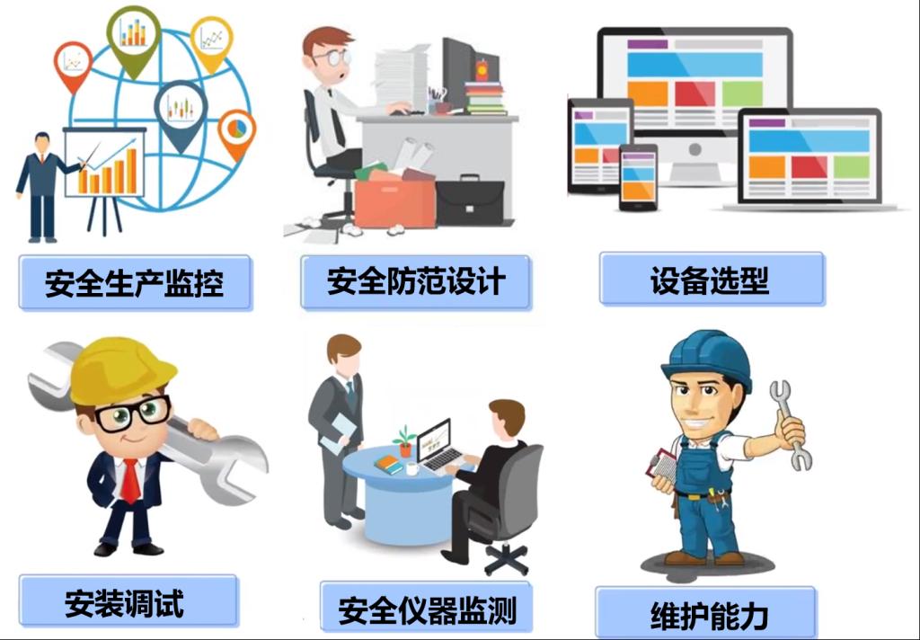 安全智能监测技术在现代安全防范中的应用与展望