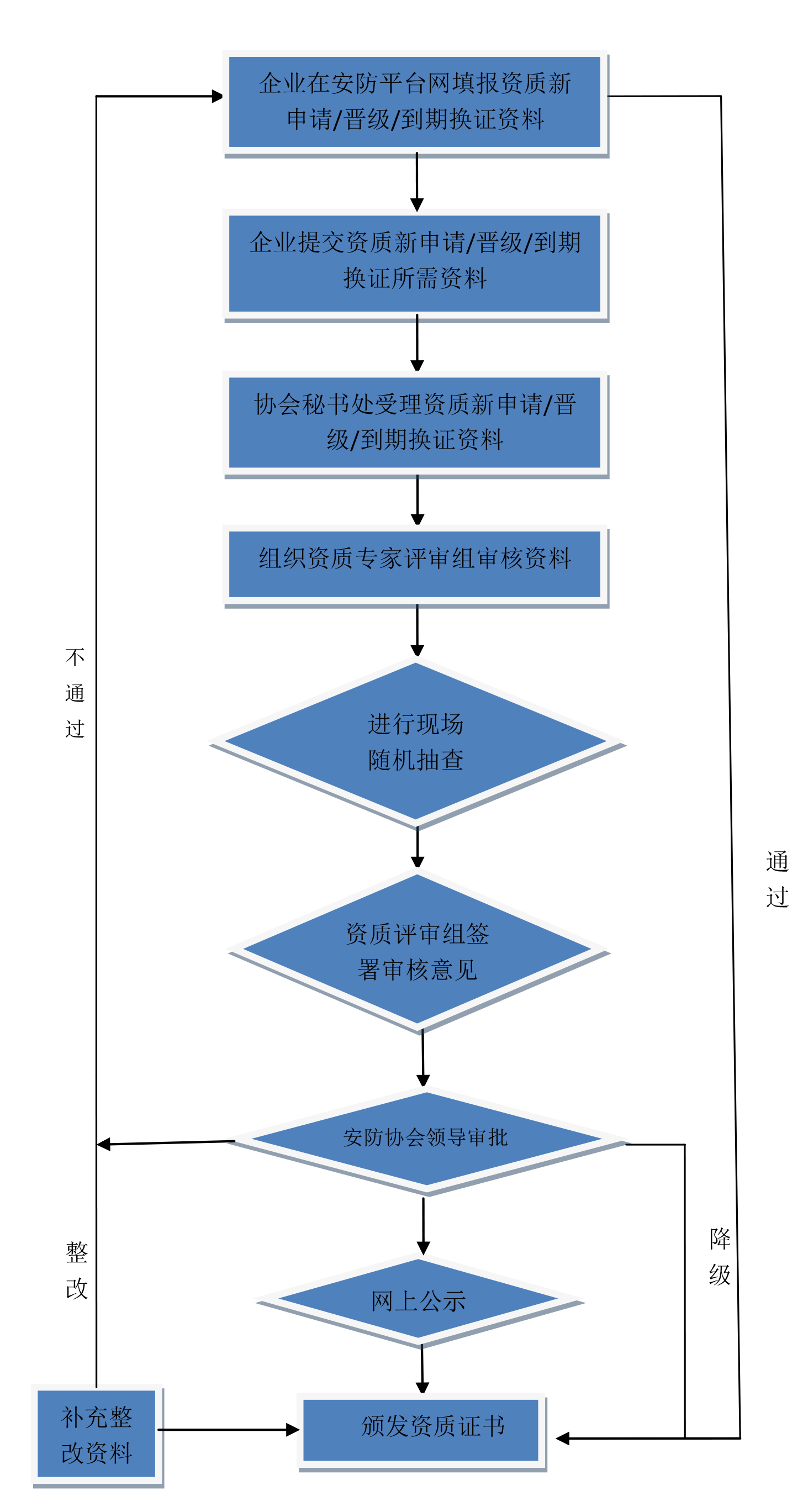 安徽省安全技术防范行业协会 筑牢平安江淮的科技防线